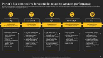 How Amazon Generates Revenues Across Globe Powerpoint Presentation Slides Strategy CD V Professional Idea
