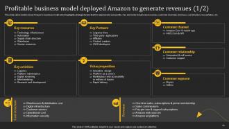 How Amazon Generates Revenues Across Globe Powerpoint Presentation Slides Strategy CD V Slides Ideas