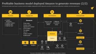 How Amazon Generates Revenues Across Globe Powerpoint Presentation Slides Strategy CD V Idea Ideas