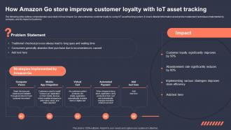 How Amazon Go Store Improve Customer Role Of IoT Asset Tracking In Revolutionizing IoT SS