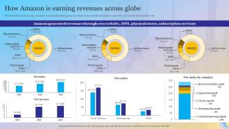 How Amazon Is Earning Revenues Across Globe Overview Of Amazon Success Strategy Strategy SS