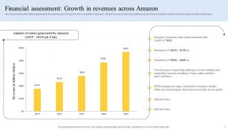 How Amazon Is Improving Revenues And Market Share Powerpoint Ppt Template Bundles Strategy MD Designed Image