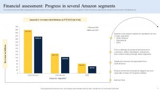 How Amazon Is Improving Revenues And Market Share Powerpoint Ppt Template Bundles Strategy MD Professional Image