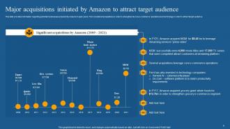 How Amazon Is Securing Competitive Edge Across Globe Powerpoint Ppt Template Bundles Strategy MD Professional Template