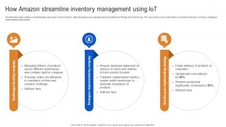 How Amazon Streamline Inventory Management How IoT In Inventory Management Streamlining IoT SS