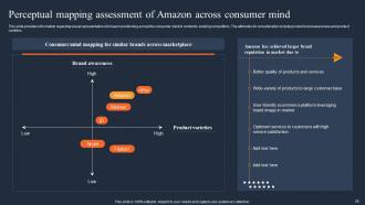 How Amazon Was Successful In Gaining Competitive Edge In The Market Complete Deck Strategy CD V Informative Image