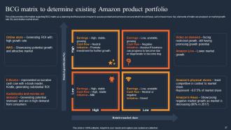 How Amazon Was Successful In Gaining Competitive Edge In The Market Complete Deck Strategy CD V Template Images