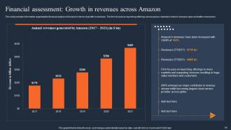 How Amazon Was Successful In Gaining Competitive Edge In The Market Complete Deck Strategy CD V Graphical Images