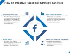 How an effective facebook strategy can help ppt powerpoint presentation model aids