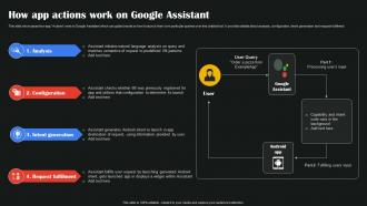 How App Actions Work On Google Assistant AI Google To Augment Business Operations AI SS V