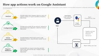 How App Actions Work On Google Assistant How To Use Google AI For Your Business AI SS