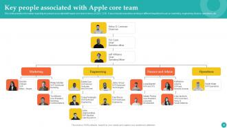 How Apple Became Competent In Managing Brand Reputation Branding CD V Ideas Images
