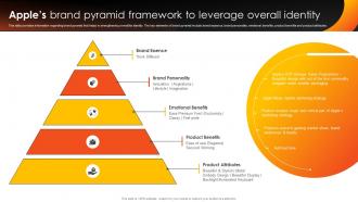 How Apple Competent Apples Brand Pyramid Framework To Leverage Branding SS V