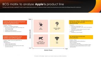How Apple Competent Bcg Matrix To Analyse Apples Product Line Branding SS V