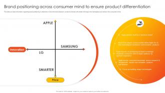 How Apple Competent Brand Positioning Across Consumer Mind To Ensure Branding SS V