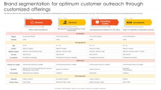 How Apple Competent Brand Segmentation For Optimum Customer Branding SS V