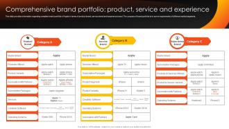 How Apple Competent Comprehensive Brand Portfolio Product Service Branding SS V