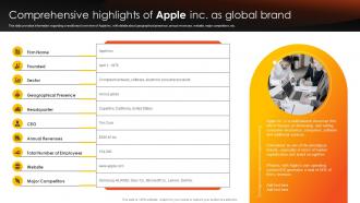 How Apple Competent Comprehensive Highlights Of Apple Inc As Global Branding SS V