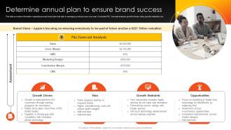 How Apple Competent Determine Annual Plan To Ensure Brand Success Branding SS V