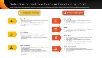 How Apple Competent Determine Annual Plan To Ensure Brand Success Branding SS V Pre-designed Graphical
