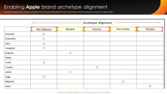 How Apple Competent Enabling Apple Brand Archetype Alignment Branding SS V
