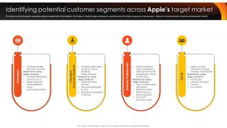 How Apple Competent Identifying Potential Customer Segments Across Apple Branding SS V