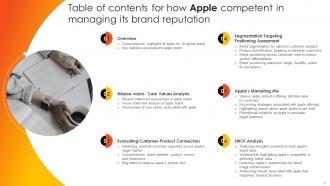 How Apple Competent In Managing Its Brand Reputation Branding CD V Pre-designed Analytical