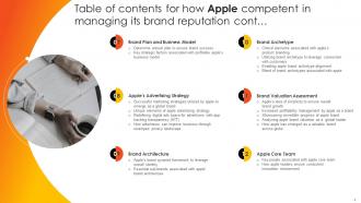 How Apple Competent In Managing Its Brand Reputation Branding CD V Template Professionally