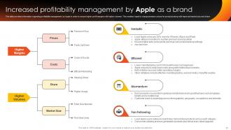 How Apple Competent In Managing Its Brand Reputation Branding CD V Compatible Multipurpose