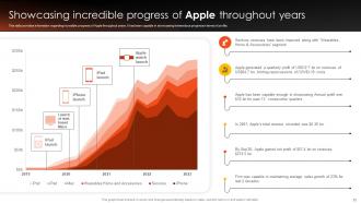 How Apple Competent In Managing Its Brand Reputation Branding CD V Researched Multipurpose