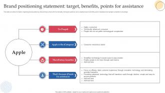 How Apple Connects With Potential Audience Brand Positioning Statement Target Benefits Points For Assistance