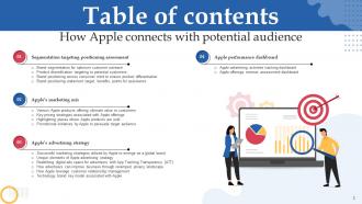 How Apple Connects With Potential Audience Branding MD Captivating Impressive