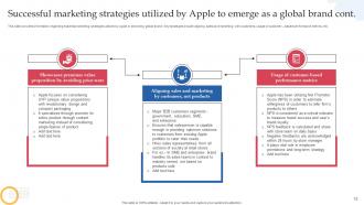 How Apple Connects With Potential Audience Branding MD Images Interactive