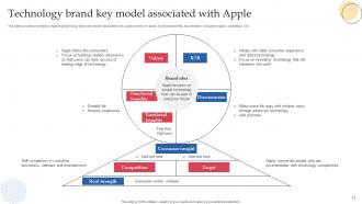 How Apple Connects With Potential Audience Branding MD Editable Interactive