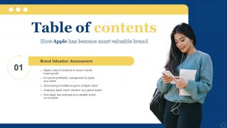 How Apple Has Become Branding SS V Table Of Contents