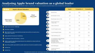 How Apple Has Become Most Valuable Brand Powerpoint Presentation Slides Branding CD V Analytical Slides