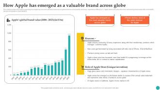 How Apple Has Emerged As A Valuable Brand How Apple Became Competent Branding SS V