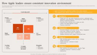 How Apple Leaders Ensure Consistent Innovation Environment Strategic Brand Plan Apple