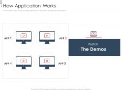 How application works b2b saas investor presentation ppt file icon