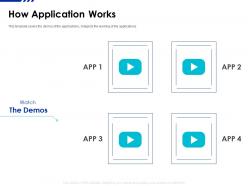 How application works saas funding elevator ppt ideas guide