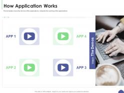 How application works saas sales deck presentation