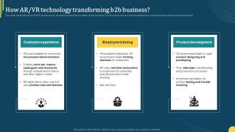 How Ar Vr Technology Transforming B2b Business Online Portal Management In B2b Ecommerce