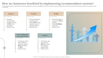 How Are Businesses Benefitted By Implementing Implementation Of Recommender Systems In Business