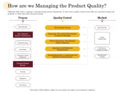 How are we managing the product quality manufacturing company performance analysis ppt show