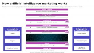 How Artificial Intelligence Marketing Works AI Marketing Strategies AI SS V