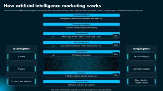 How Artificial Intelligence Marketing Works Ai Powered Marketing How To Achieve Better AI SS