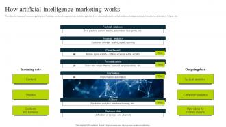 How Artificial Intelligence Marketing Works How To Use Chatgpt AI SS V