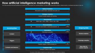 How Artificial Works Revolutionizing Marketing With Ai Trends And Opportunities AI SS V