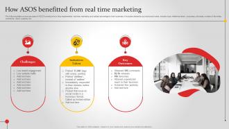 How Asos Benefitted From Real Time Marketing Improving Brand Awareness MKT SS V
