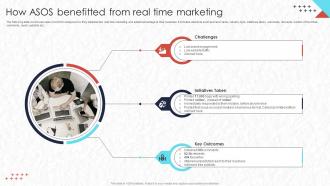 How Asos Benefitted From Real Time Marketing Real Time Marketing MKT SS V